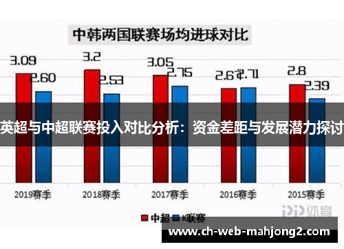 英超与中超联赛投入对比分析：资金差距与发展潜力探讨
